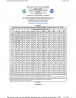 Thumbnail image of Point Precipitation Frequency Estimates from NOAA Atlas data page