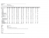 Thumbnail image of American Community Survey: Employment Status spreadsheet page
