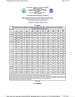 Thumbnail image of Point Precipitation Frequency Estimates from NOAA Atlas data page