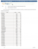 Thumbnail image of County Data for Gila and Pinal Counties, Arizona webpage