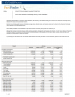 Thumbnail image of American Fact Finder - Selected Housing Characteristics first page