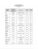 Thumbnail image of Tonto National Forest Management Indicator Species first page