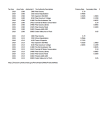 Thumbnail image of Treasurer Parcel Inquiry document page
