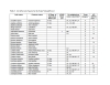 Thumbnail image of List of Invasive Species first page