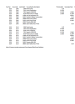 Thumbnail image of Treasurer Parcel Inquiry document page