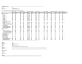 Thumbnail image of American Community Survey: Employment Status spreadsheet page