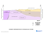 Thumbnail image of Schematic Representation of Hydrogeologic Systems figure