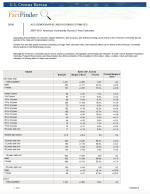 Thumbnail image of Community Data for Bylas, Claypool, Globe, Hayden, Kearny, Miami, Peridot, San Carlos, Superior, and Winkelman, Arizona webpage