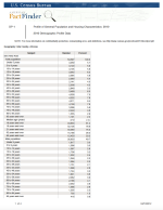 Thumbnail image of County Data for Gila and Pinal Counties, Arizona webpage