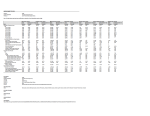 Thumbnail image of American Community Survey: Employment Status spreadsheet page