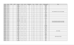 Thumbnail image of Post Carlota Fire Survivorship Data first page with data