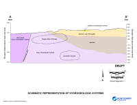 Thumbnail image of Schematic Representation of Hydrogeologic Systems figure