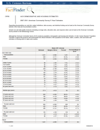 Thumbnail image of Community Data for Bylas, Claypool, Globe, Hayden, Kearny, Miami, Peridot, San Carlos, Superior, and Winkelman, Arizona webpage