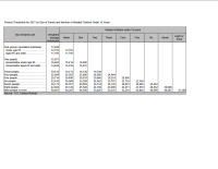 Thumbnail image of Poverty Thresholds document cover