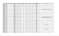 Thumbnail image of Post Carlota Fire Survivorship Data first page with data