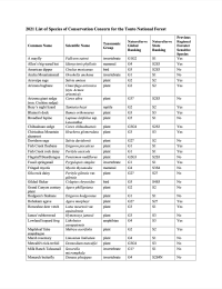 Thumbnail image of 2021 List of Species of Conservation Concern for the Tonto National Forest first page
