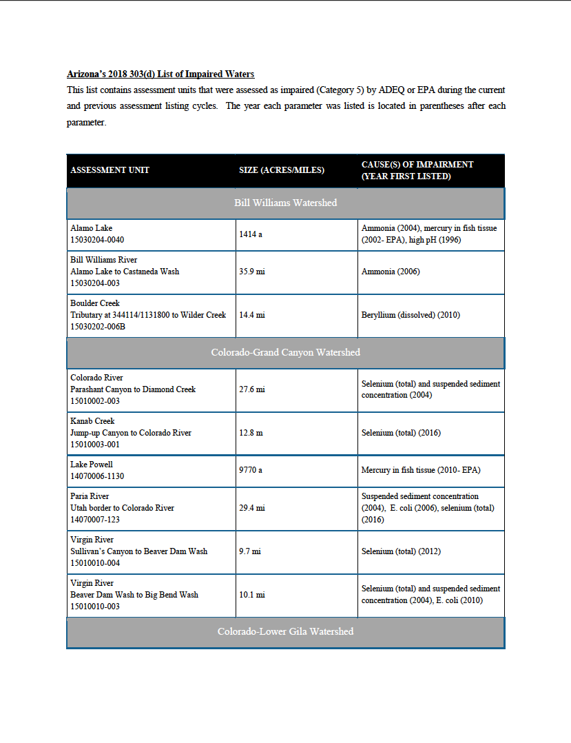 Thumbnail image of document cover: Arizona’s 2018 303(d) List of Impaired Waters