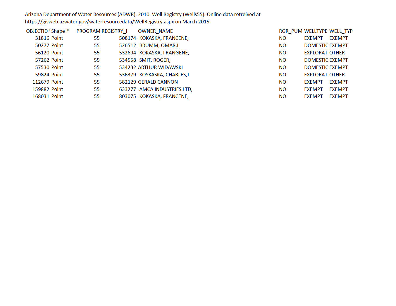 Thumbnail image of document cover: ADWR GIS Data and Maps