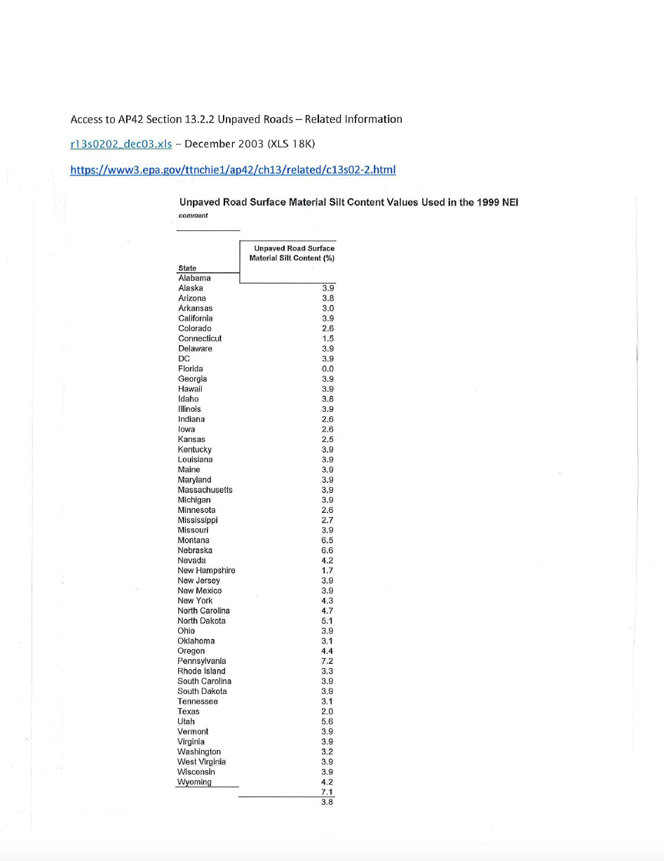 Thumbnail image of document cover: Unpaved Road Surface Material Silt Content Values Used in the 1999 NEI