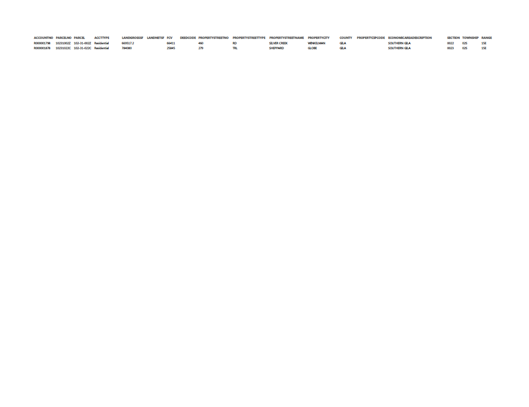 Thumbnail image of document cover: Gila County Arizona Data