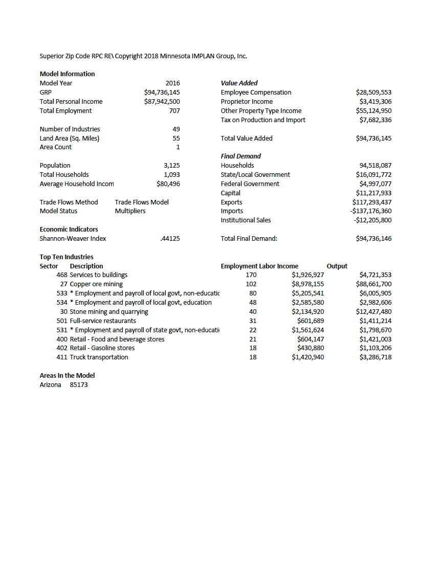 Thumbnail image of document cover: IMPLAN Model Economic Overview for Zip Code 85173
