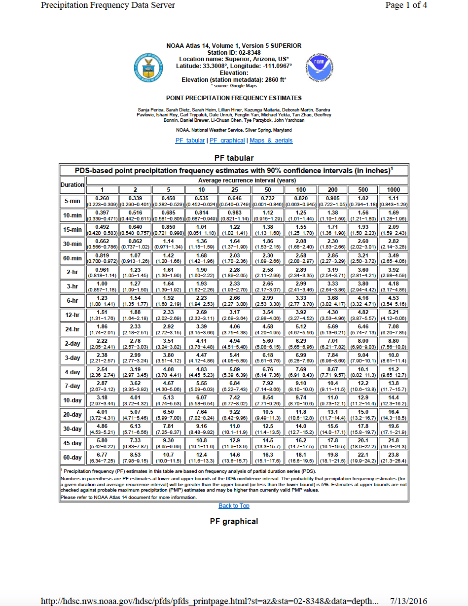 Thumbnail image of document cover: Point Precipitation Frequency Estimates from NOAA Atlas