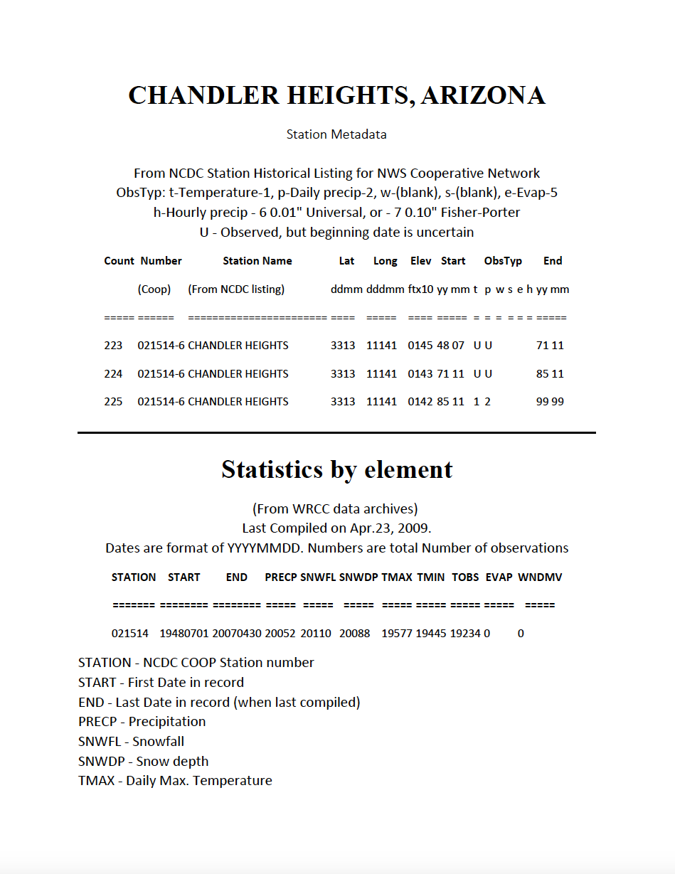 Thumbnail image of document cover: Global Historical Climatology Network, Station USC00021514 - Chandler Heights, AZ