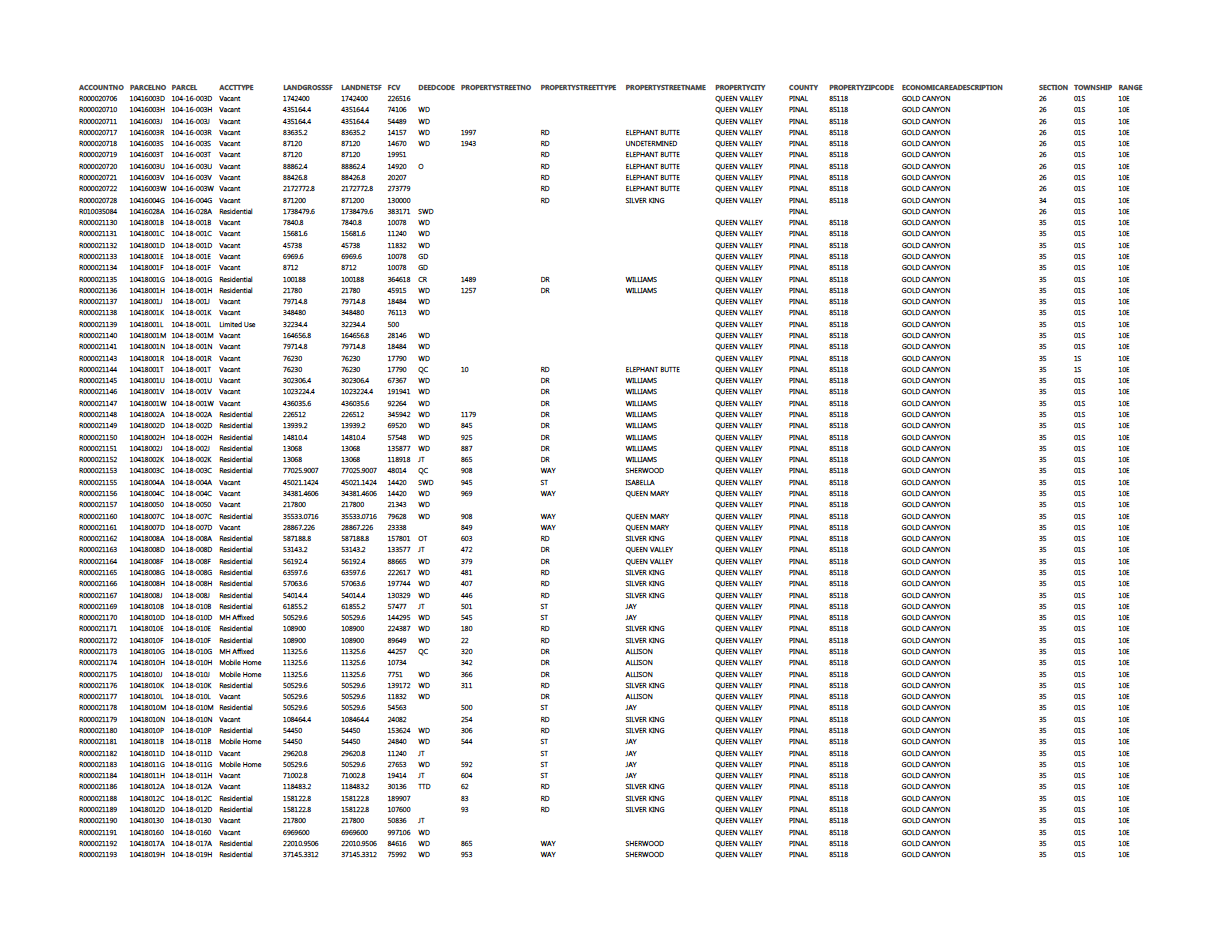 Thumbnail image of document cover: Pinal County Arizona Parcel Data