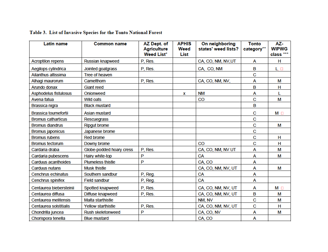 Thumbnail image of document cover: List of Invasive Species for the Tonto National Forest