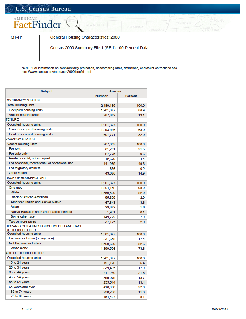 Thumbnail image of document cover: American Fact Finder - General Housing Characteristics: 2000