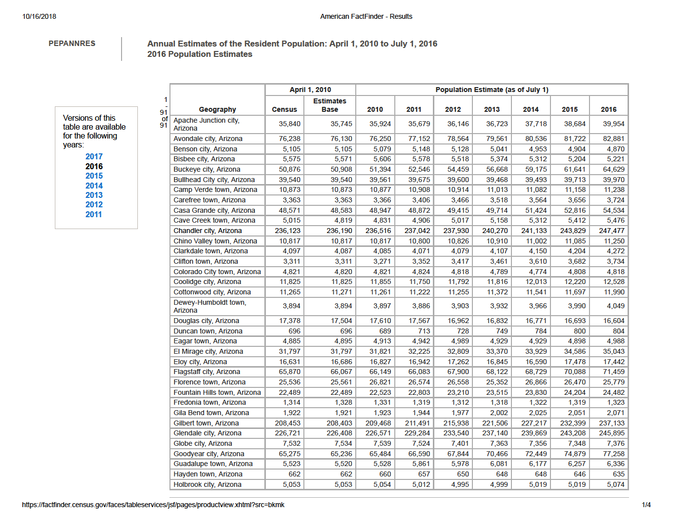 Thumbnail image of document cover: American Fact Finder Results - Annual Estimates of the Resident Population: April 1, 2010 to July 1, 2016: 2016 Population Estimates