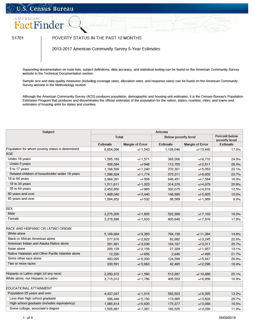 Thumbnail image of document cover: American Fact Finder - 2013-2017 American Community Survey 5-Year Estimates