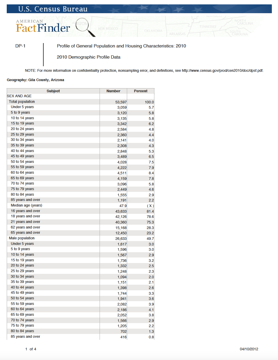 Thumbnail image of document cover: County Data for Gila and Pinal Counties, Arizona