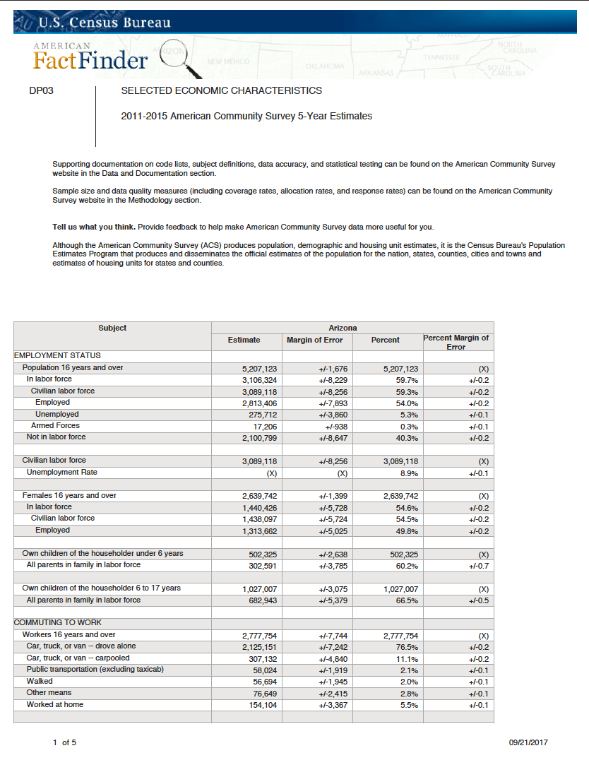 Thumbnail image of document cover: American Fact Finder - Selected Economic Characteristics: Arizona, Bylas, Cutter, Gila County, Globe, Graham County, Hayden, Maricopa County, Miami, Peridot, Pinal County, San Carlos, Superior, Winkelman