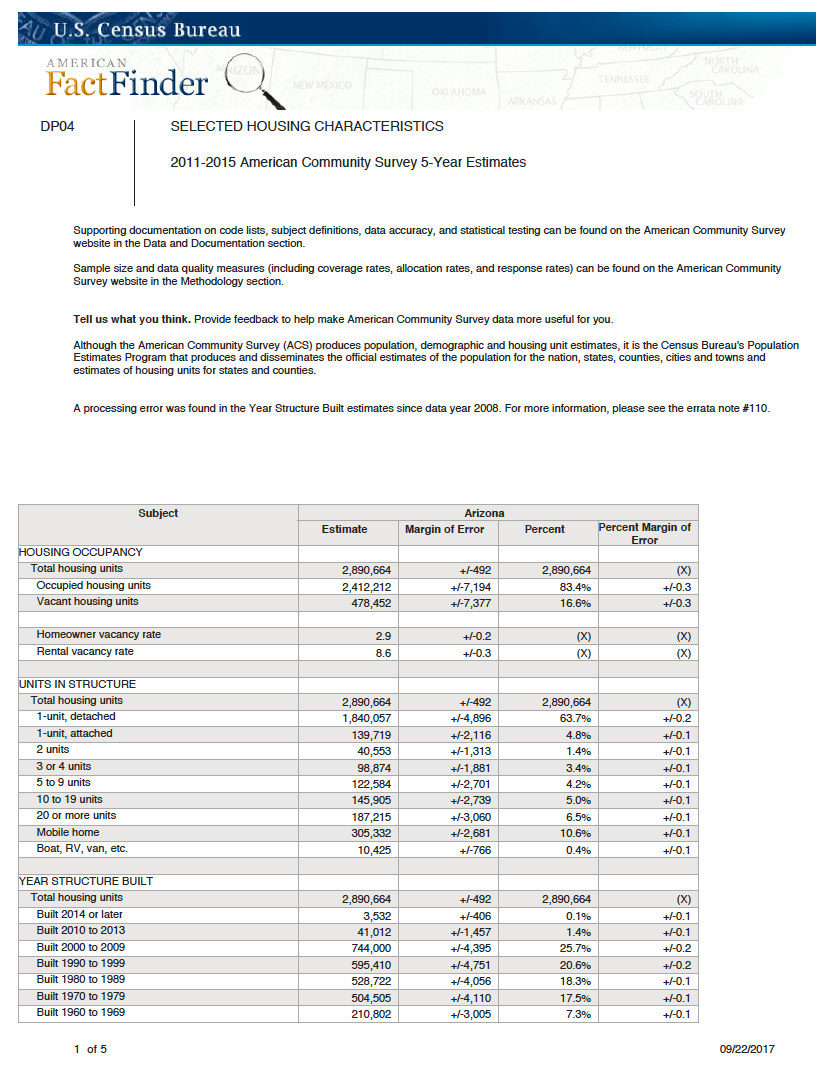 Thumbnail image of document cover: American Fact Finder - Selected Housing Characteristics: Arizona, Bylas, Cutter, Gila County, Globe, Graham County, Hayden, Maricopa County, Miami, Peridot, Pinal County, San Carlos, Superior, and Winkelman