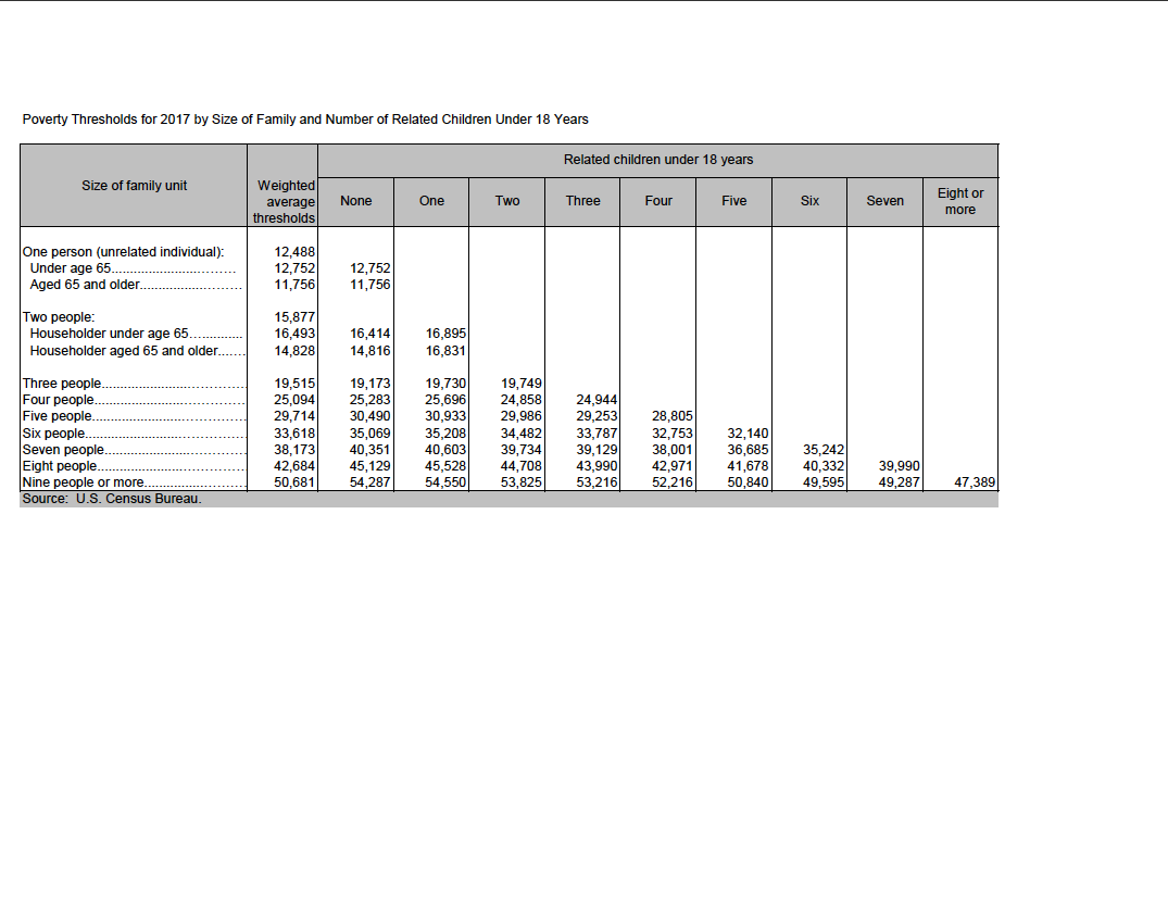 Thumbnail image of document cover: Income and Poverty in the United States: 2017