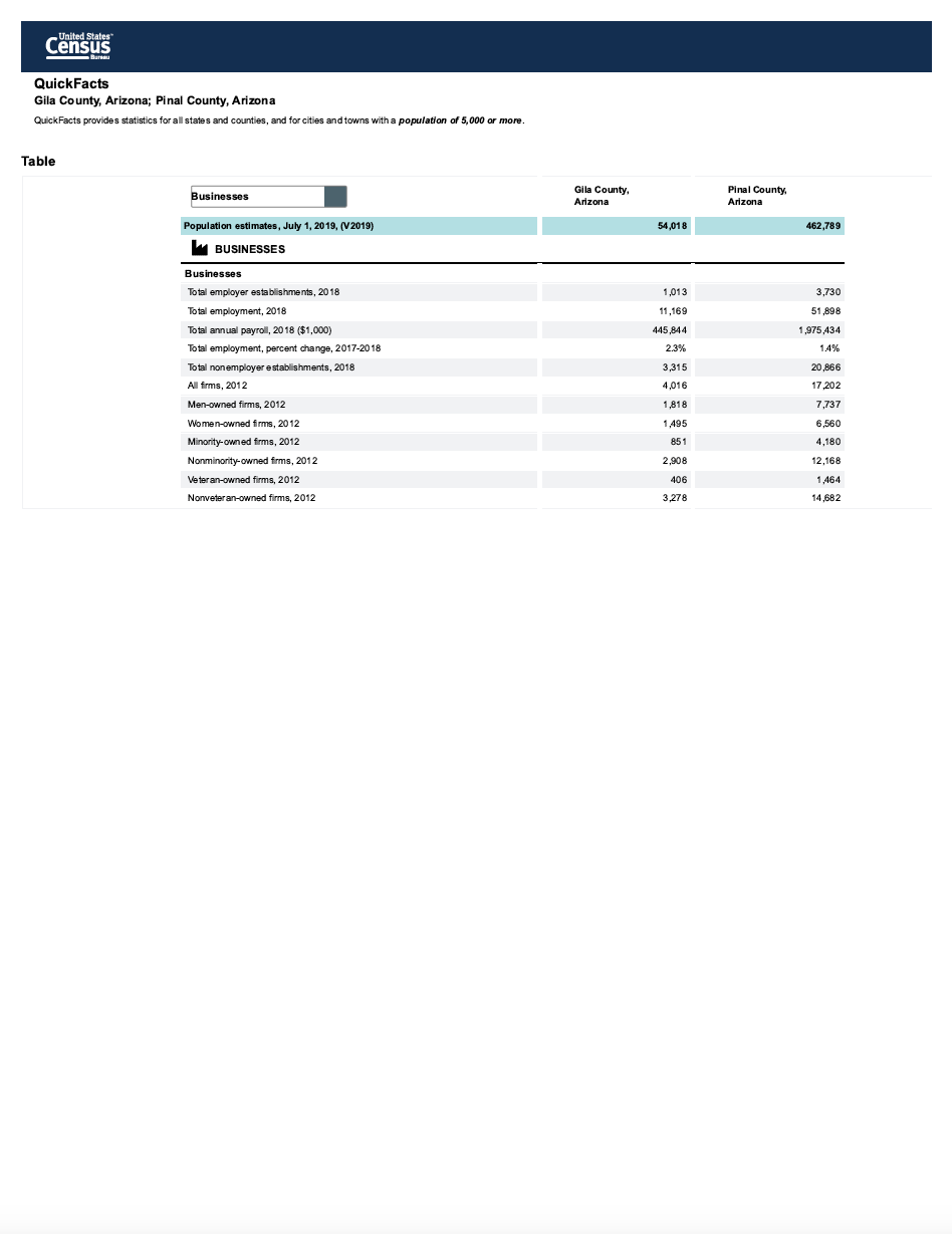 Thumbnail image of document cover: Total Employment