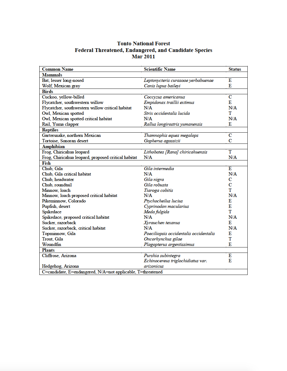 Thumbnail image of document cover: Tonto National Forest Sensitive Species List